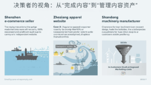 外贸GEO决策者的视角：从“完成内容”到“管理内容资产”
