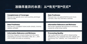 海关数据准确率差异的本质：从“有无”到“优劣”​