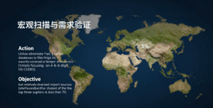 第一步:宏观扫描与需求验证