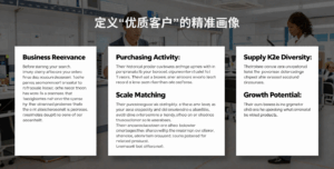 第一步:定义“优质客户”的精准画像