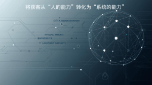 将获客从“人的能力”转化为“系统的能力”