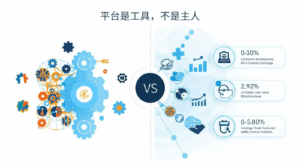 外贸GEO平台是工具，不是主人