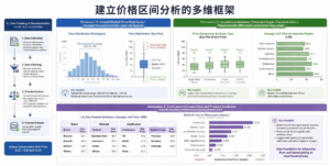 建立价格区间分析的多维框架