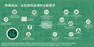 数据挑战：从标准到追溯的全面要求