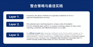 海关数据整合策略与最佳实践