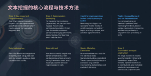 文本挖掘的核心流程与技术方法