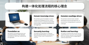 构建一体化处理流程的核心理念