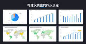 构建仪表盘的四步流程