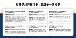 构建多维评估体系：超越单一交易额
