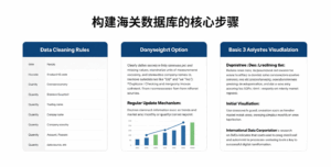 构建海关数据库的核心步骤