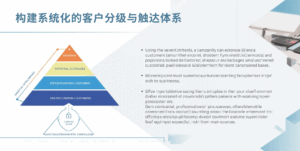 构建系统化的客户分级与触达体系