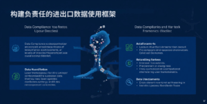 构建负责任的进出口数据使用框架