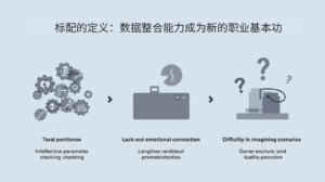 标配的定义：数据整合能力成为新的职业基本功