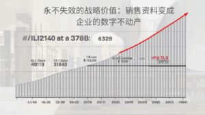 外贸GEO永不失效的战略价值：销售资料变成企业的数字不动产