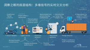 洞察之眼的底层结构：多维信号的实时交叉分析