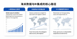 海关数据与BI集成的核心路径