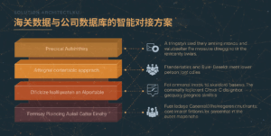 海关数据与公司数据库的智能对接方案