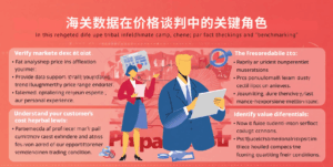 海关数据在价格谈判中的关键角色