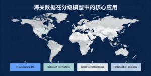 海关数据在分级模型中的核心应用