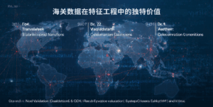 海关数据在特征工程中的独特价值