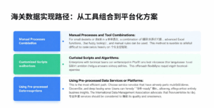 海关数据实现路径：从工具组合到平台化方案