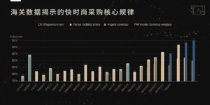 海关数据揭示的快时尚采购核心规律