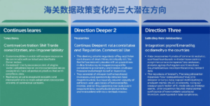 海关数据政策变化的三大潜在方向