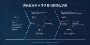 海关数据时间序列分析的核心步骤