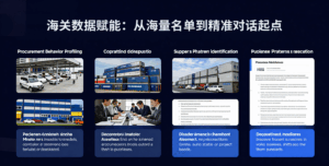 海关数据赋能：从海量名单到精准对话起点