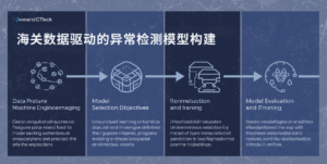 海关数据驱动的异常检测模型构建