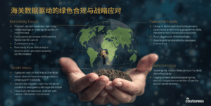 海关数据驱动的绿色合规与战略应对