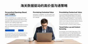 第三步:海关数据驱动的高价值沟通策略