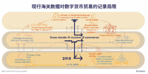海关数据源的结构性与颗粒度变化