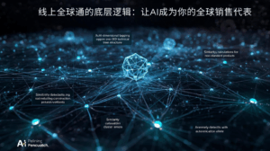 线上全球通的底层逻辑：让AI成为你的全球销售代表