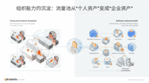 外贸获客软件组织能力的沉淀：流量池从“个人资产”变成“企业资产”