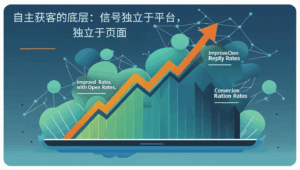 自主获客的底层：信号独立于平台，独立于页面