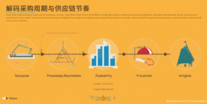 海关数据解码采购周期与供应链节奏