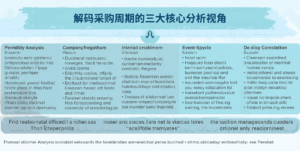 解码采购周期的三大核心分析视角