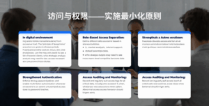 第二层防护:访问与权限——实施最小化原则