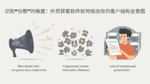 识别“分散”的维度：外贸获客软件如何绘出你的客户结构全景图