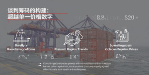 谈判筹码的构建：超越单一价格数字