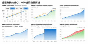 透视分析的核心：十种进阶场景解析