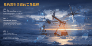 海关数据重构采购渠道的实践路径