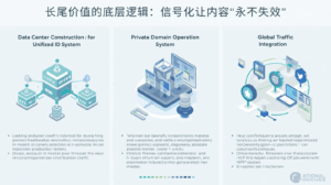 长尾价值的底层逻辑：信号化让内容“永不失效”