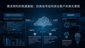 需求预判的数据基础：四类信号如何拼出客户的真实意图